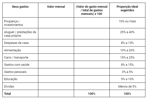 Planilha de orçamento pessoal
